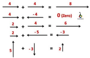 is net force a vector