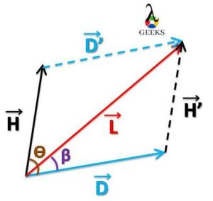 is force a vector quantity