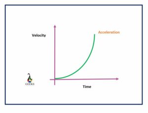 instantaneous velocity vs acceleration