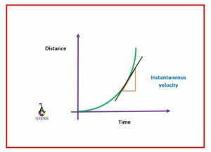 instantaneous velocity vs acceleration