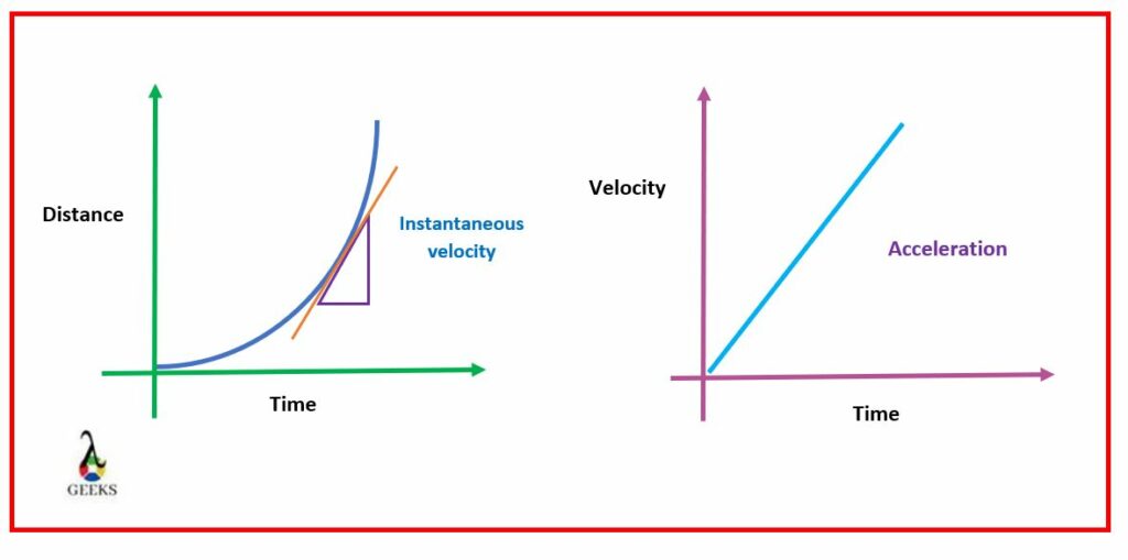 Instantaneous Velocity Vs Acceleration: Comparative Analysis – Lambda Geeks