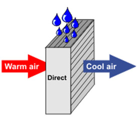 evaporative 3 1