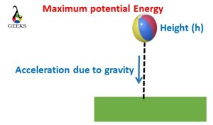 does gravity affect potential energy