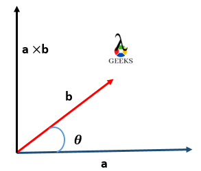 Is Energy A Vector Quantity