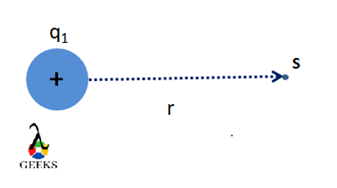 relationship between potential energy and distance