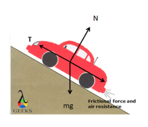 Difference Between Internal And External Forces