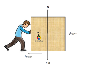 Difference Between Internal And External Forces