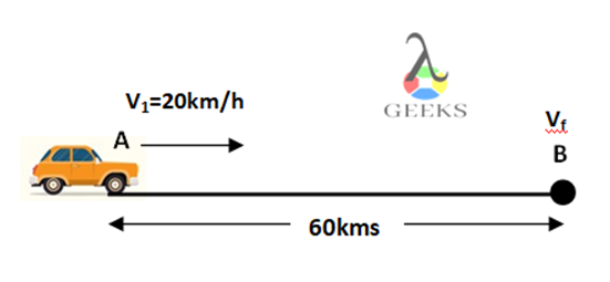 how to find final velocity without acceleration