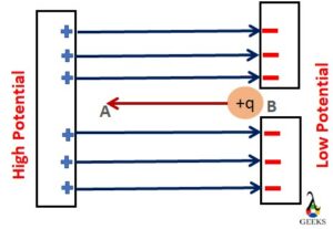 can potential difference be negative