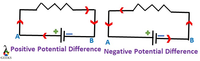 negative pd 2