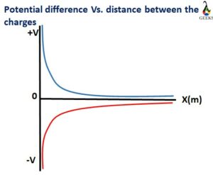 negative pd 3