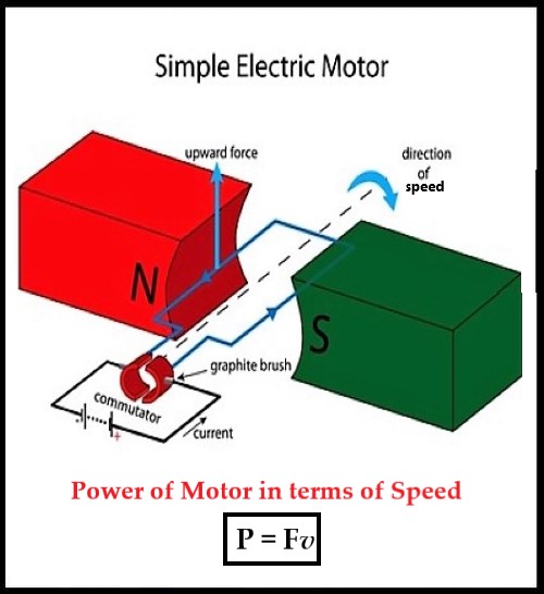 How to Calculate Speed from Force and Mass: Several Approaches and ...