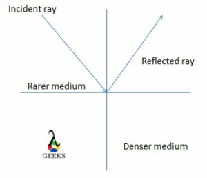 reflection vs diffraction 
