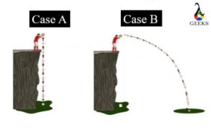 Horizontal Speed Vs Horizontal Velocity