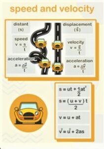 Speed Vs Velocity