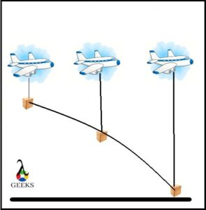 Horizontal Speed Vs Horizontal Velocity