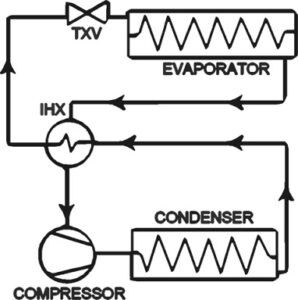 How to calculate subcooling