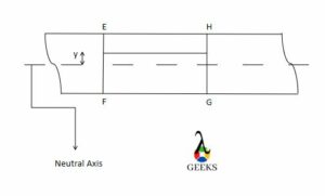 bending stress formula