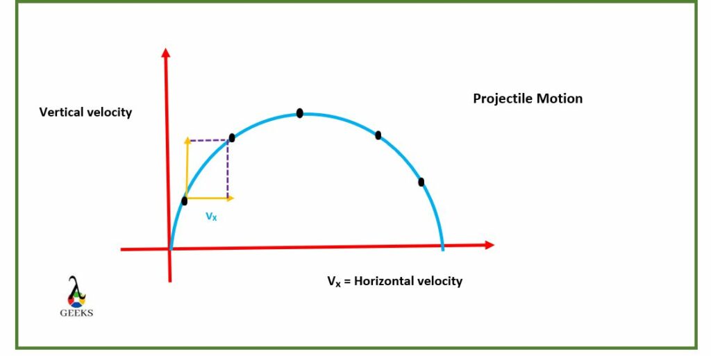 What Is The Horizontal Velocity Of A Projectile: Different Aspects And ...