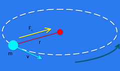 centripetal force vs centripetal acceleration
