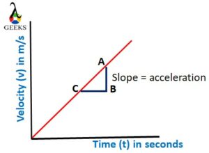 const. acc. graph 2