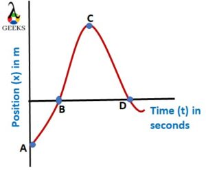 const. acc. graph x t graph 1