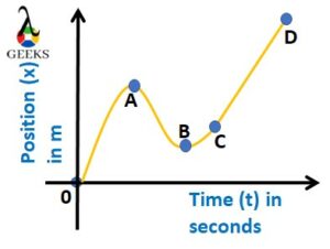 const. acc. graph x t graph 3