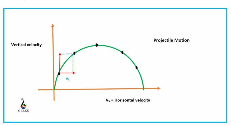 How To Find Horizontal Velocity Without Time: Different Aspects ...