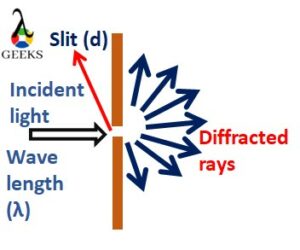 frequency diffraction 2