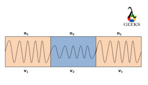 properties of refraction