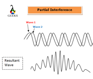 types of interference of light