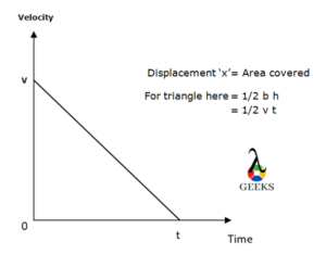 negative velocity graph