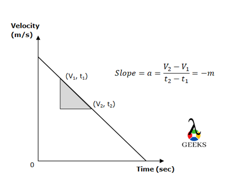 How To Find Acceleration In Velocity Time Graph: Problems And Examples ...