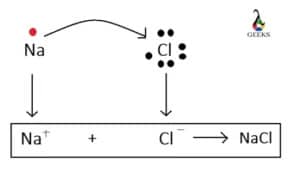 ionic bond