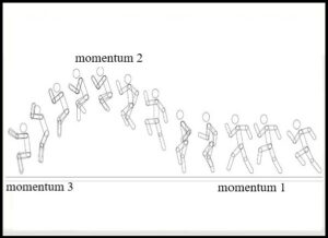 Change in Momentum Jumping Example