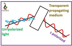 s polarized