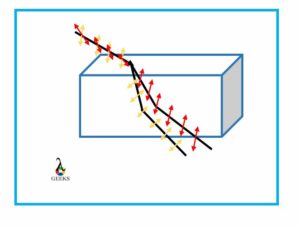 Polarization types