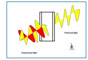 parallel polarization