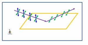 parallel polarization