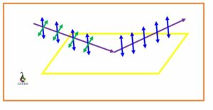 perpendicular polarization