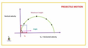 what is the horizontal velocity of a projectile 