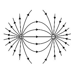 How Electric Field Lines Coincides