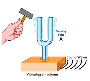 Sound Energy Example of Tuning Fork