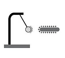 Electrostatic Examples
