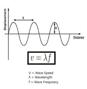 Speed of a Transverse Wave