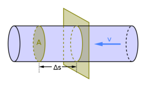 Volumetric flow rate