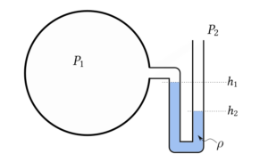 Manometer