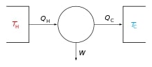 example of heat energy to mechanical energy
