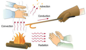 mass flow rate and heat transfer