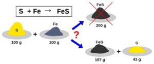 limiting reactant example